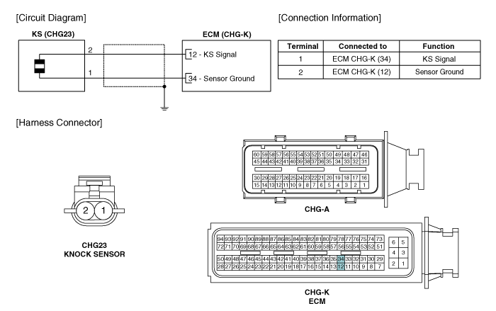 Fuel System > Engine Control System > Knock Sensor (KS) > Schematic